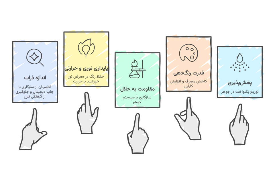 معرفی رنگدانه مناسب برای تولید جوهرهای چاپی معیارهای انتخاب پگمنت مناسب برای جوهر چاپی