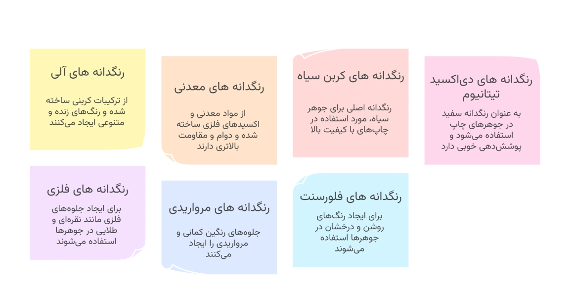 معرفی رنگدانه مناسب برای تولید جوهرهای چاپی معرفی رنگدانه مناسب برای تولید جوهرهای چاپی