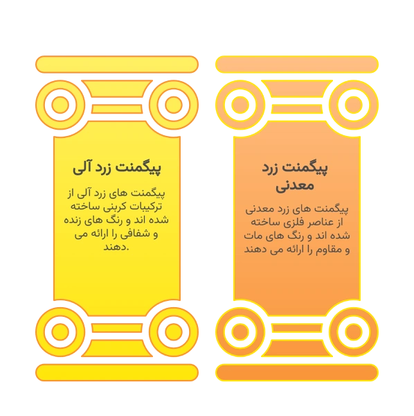 انواع پیگمنت زرد