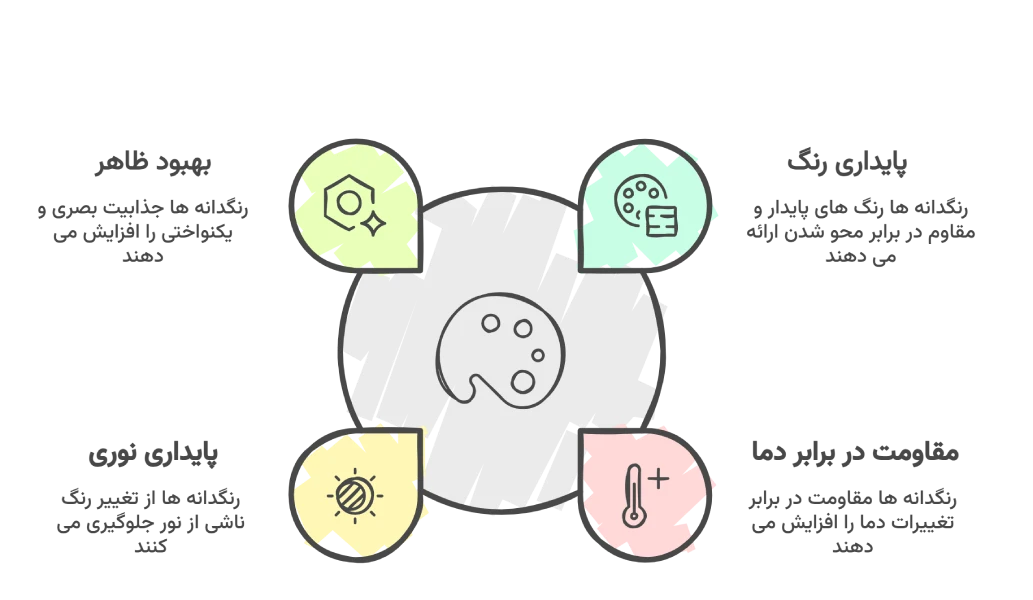 کاربرد رنگدانه های معدنی در صنعت مستربچ و پلاستیک