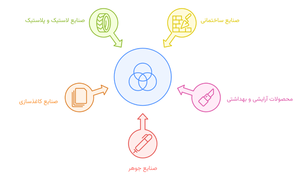خرید و قیمت پیگمنت قرمز