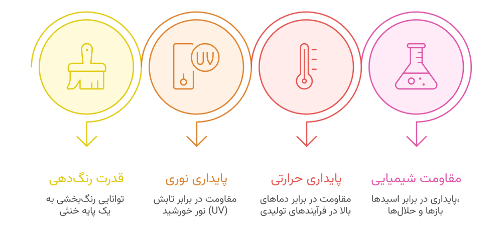 خرید و قیمت پیگمنت قرمز تولیدی نیلگون رنگدانه