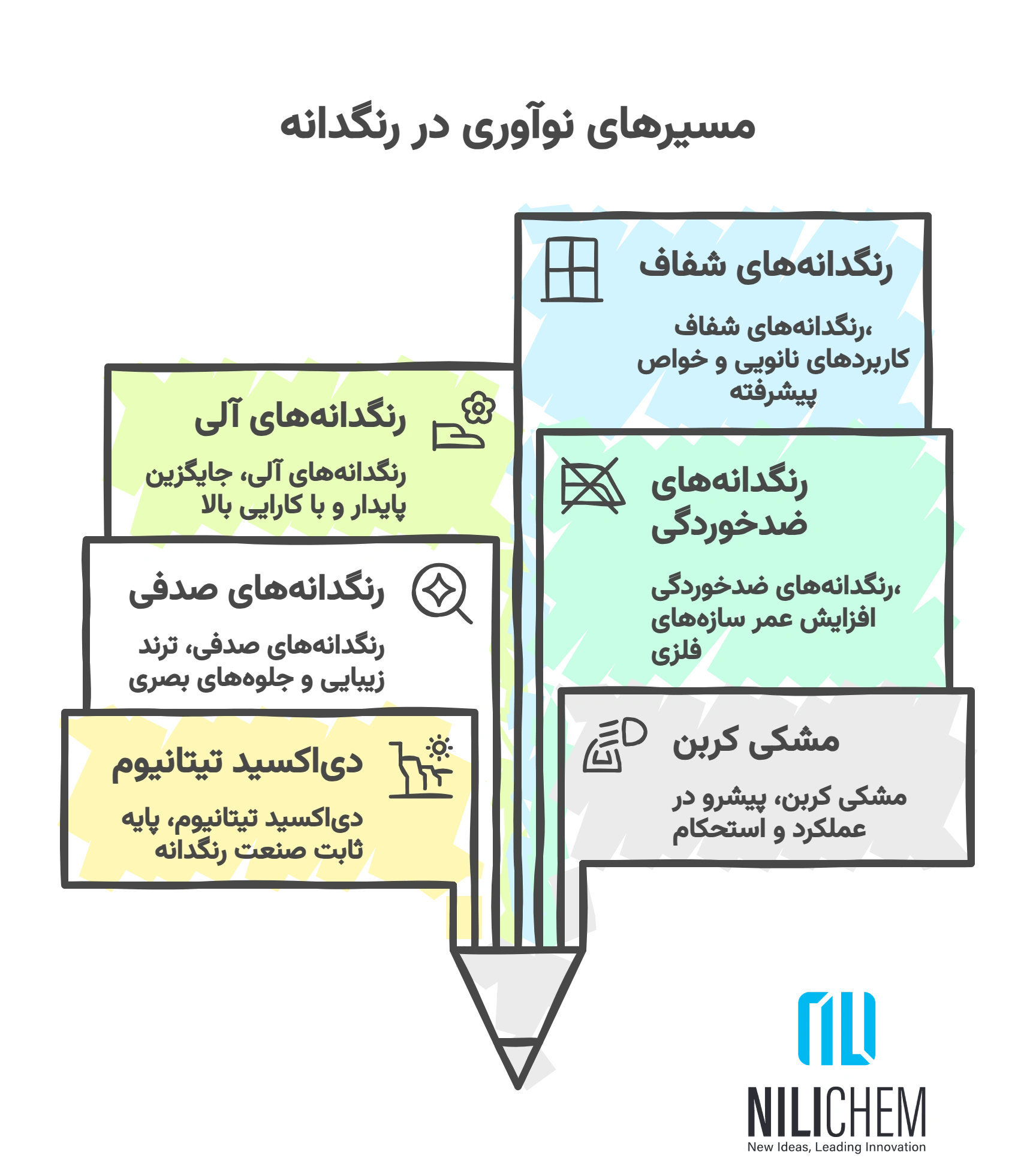 بررسی ترندهای رنگدانه پرفروش در 2026