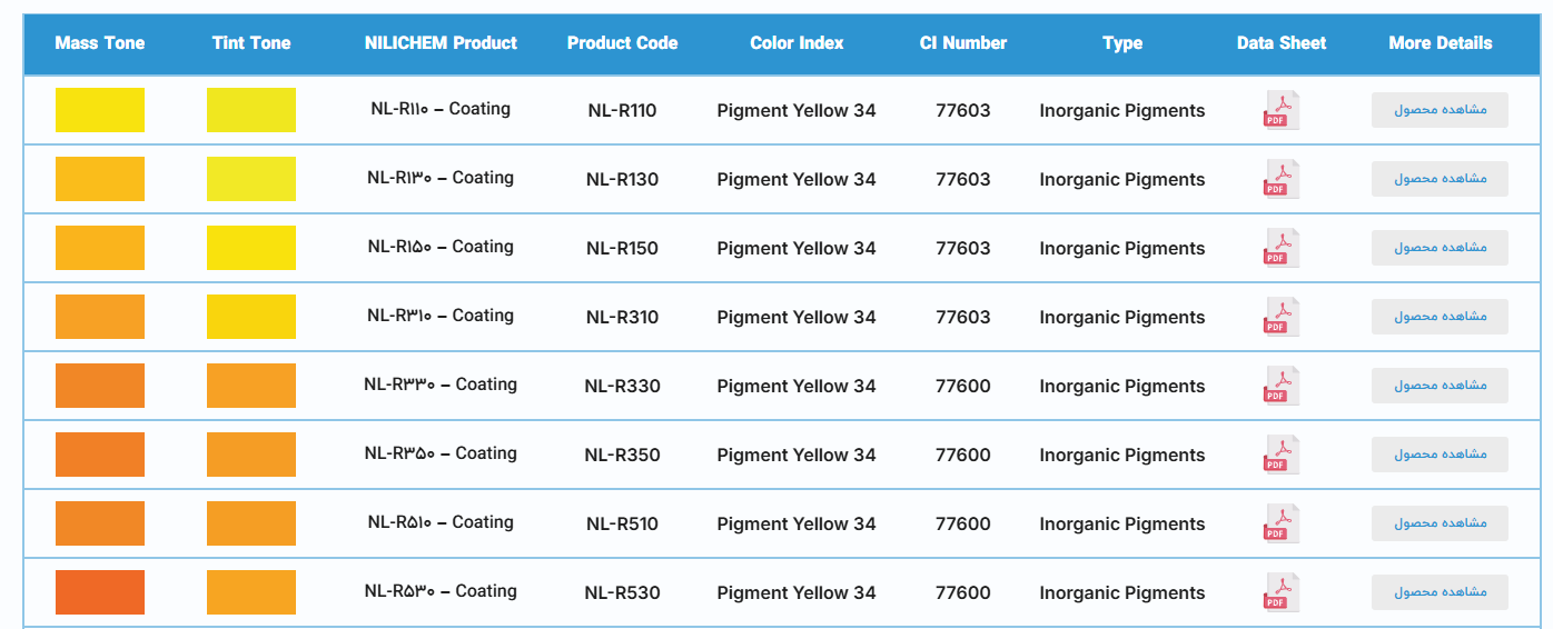 رنگدانه یا رنگ معدنی چیست؟ چه کاربردی دارد؟ رنگدانه یا رنگ معدنی چیست؟ چه کاربردی دارد؟